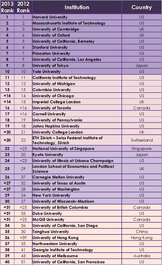Times Higher Education Times Higher Education