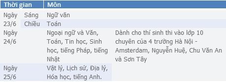 Hà Nội thay đổi lịch thi tuyển sinh lớp 10 1
