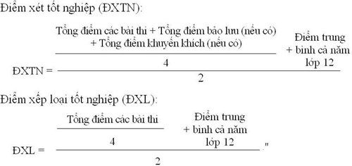 Quy chế thi tốt nghiệp THPT năm 2014 Quy chế thi tốt nghiệp THPT năm 2014