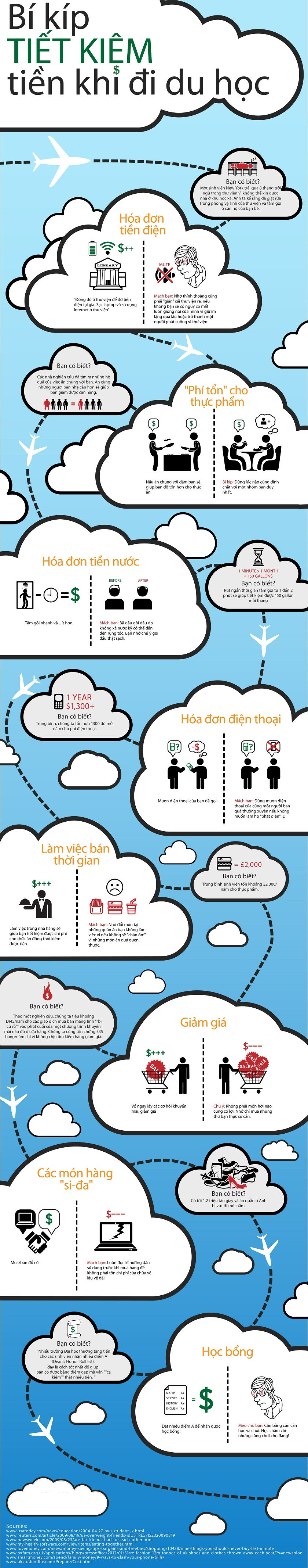 Bí quyết tiết kiệm chi phí khi du học