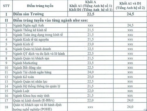 Học ngành kinh tế ở trường để khi tốt nghiệp dễ kiếm việc? Học ngành kinh tế ở trường để khi tốt nghiệp dễ kiếm việc?