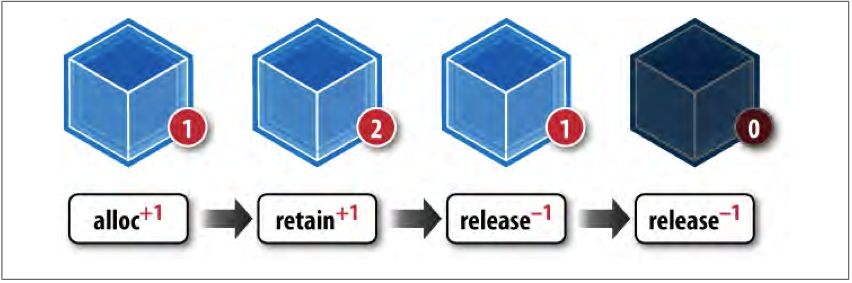 Quan_Ly_Bo_Nho_ObjectiveC