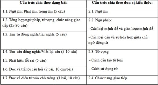 Khoá ôn thi đại học môn tiếng anh Khoá ôn thi đại học môn tiếng anh