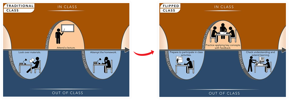 Apollo áp dụng chương trình tiếng anh toàn diện cho người lớn Apollo áp dụng chương trình tiếng anh toàn diện cho người lớn