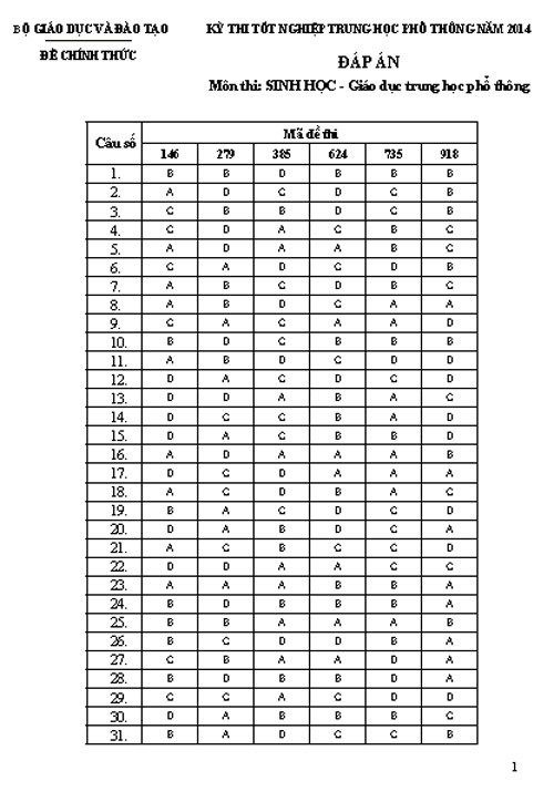 ĐÁP ÁN ĐỀ THI TỐT NGHIỆP MÔN SINH NĂM 2014 