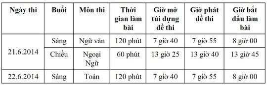 Lịch thi chính thức tuyển sinh lớp 10 Tp.HCM 2014 Lịch thi chính thức tuyển sinh lớp 10 Tp.HCM 2014