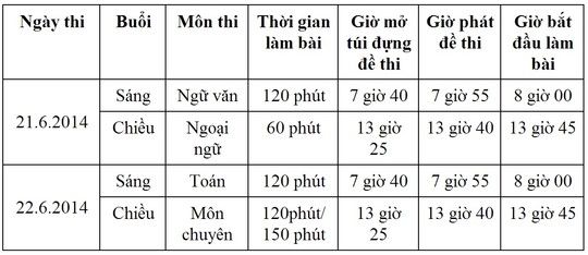 Lịch thi chính thức tuyển sinh lớp 10 Tp.HCM 2014 Lịch thi chính thức tuyển sinh lớp 10 Tp.HCM 2014