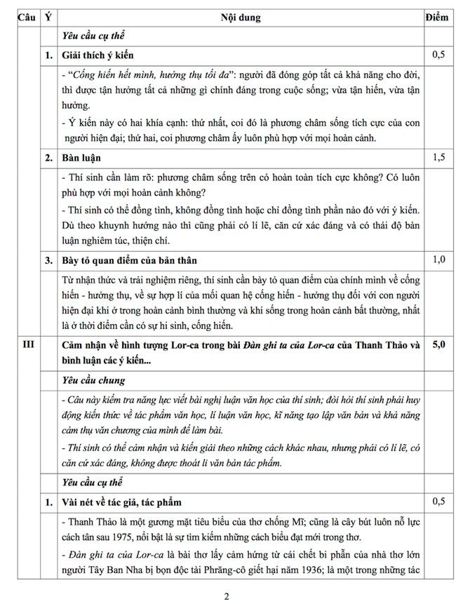 Đáp án chính thức đề thi đại học môn văn khối D