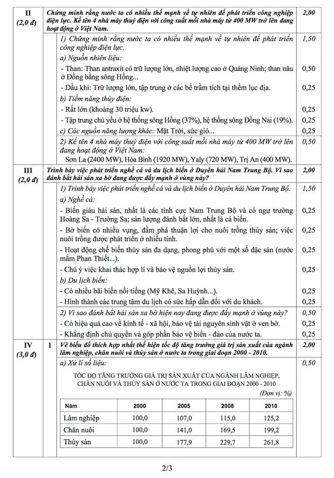 Đáp án chính thức đề thi đại học môn Địa lý khối C năm 2014