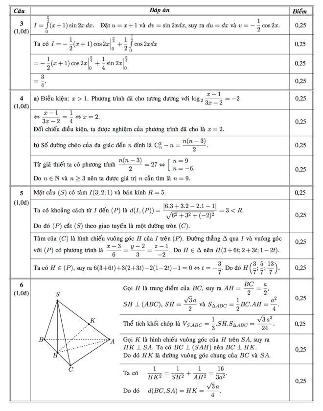 Đáp án đề thi đại học môn toán