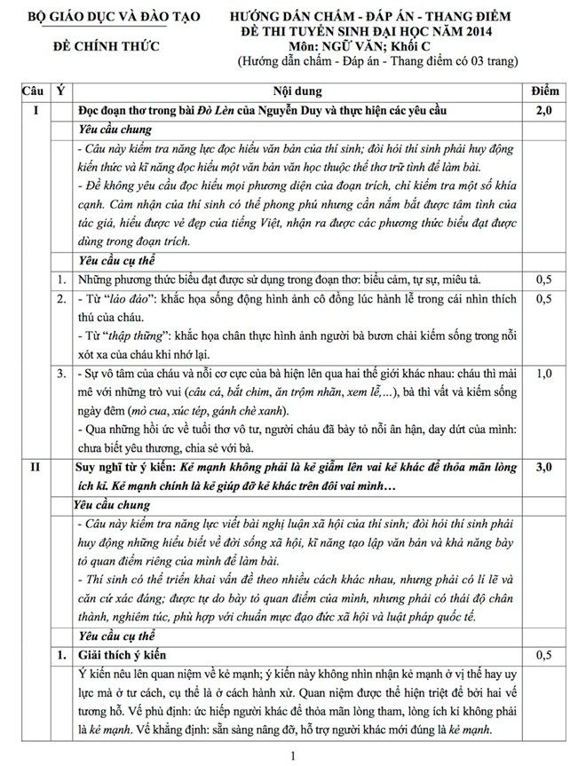 Đáp án chính thức đề thi đại học môn Văn khối C năm 2014 Đáp án chính thức đề thi đại học môn Văn khối C năm 2014