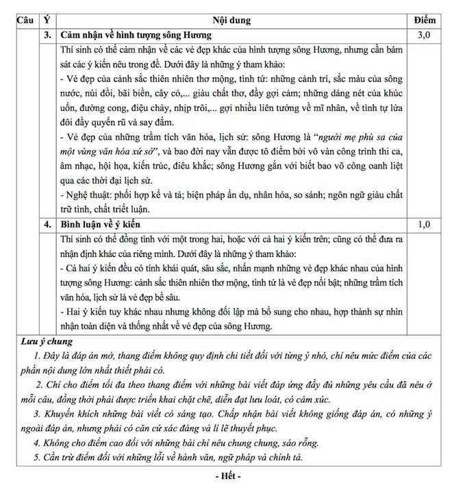 Đáp án chính thức đề thi đại học môn Văn khối C năm 2014 Đáp án chính thức đề thi đại học môn Văn khối C năm 2014