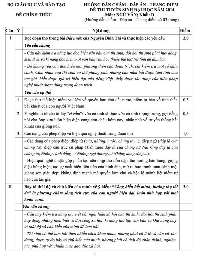 Đáp án chính thức đề thi đại học môn văn khối D