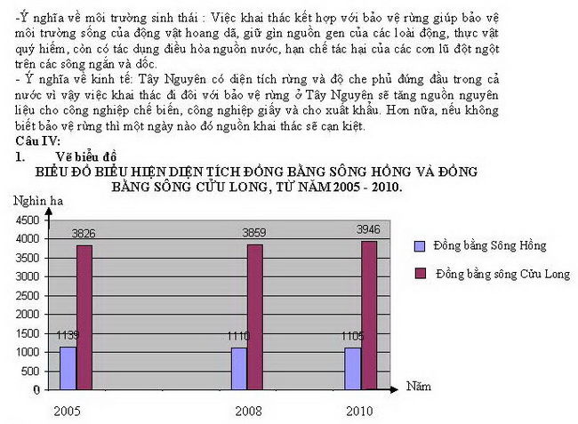Đáp án cao đẳng địa 2014