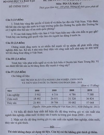 đề toán khối b năm 2014 dễ, đề địa lý về hoàng sa trường sa