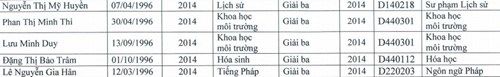 Công bố danh sách thí sinh tuyển thẳng vào Đại học Cần Thơ