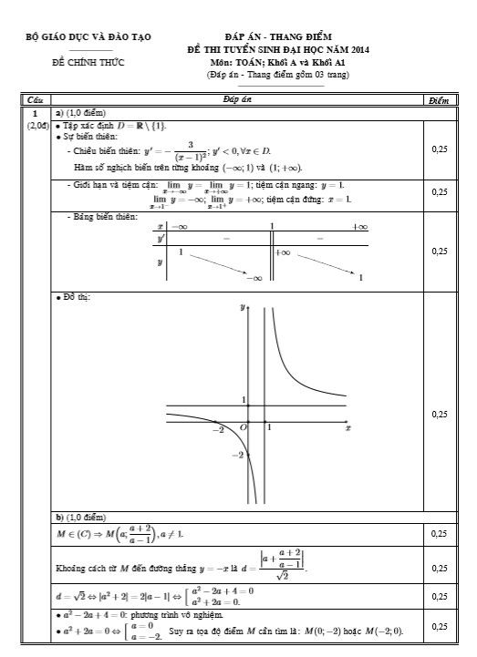 Đáp án đề thi đại học khối A 2014 môn Toán Đáp án đề thi đại học khối A 2014 môn Toán