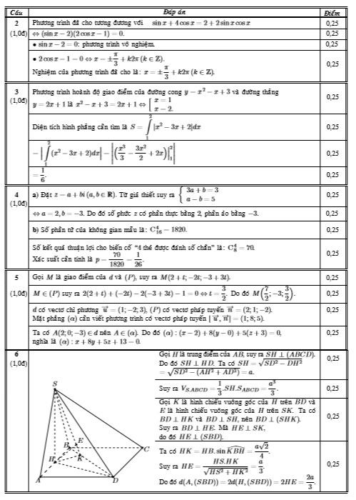 Đáp án đề thi đại học khối A 2014 môn Toán Đáp án đề thi đại học khối A 2014 môn Toán