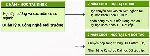 Kỹ sư công nghệ môi trường tai dai hoc bach khoa tp hcm 7