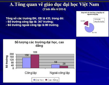 Nhiều trường đại học thành lập