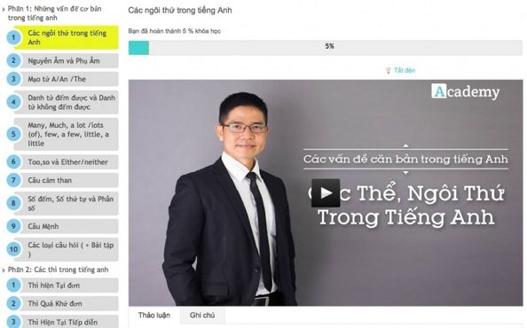 Chương trình đào tạo tiếng anh cho người mới bắt đầu Chương trình đào tạo tiếng anh cho người mới bắt đầu