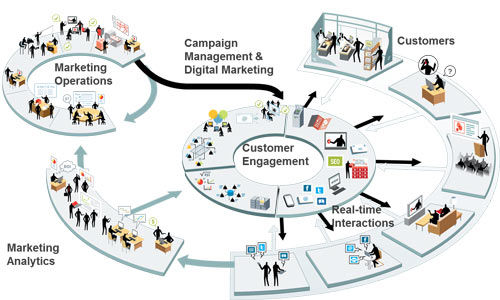 Khoá học xây dựng chiến lược truyền thông tích hợp trong kỷ nguyên số