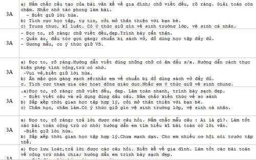 Một số gợi ý nhận xét học sinh tiểu học dành cho giáo viên