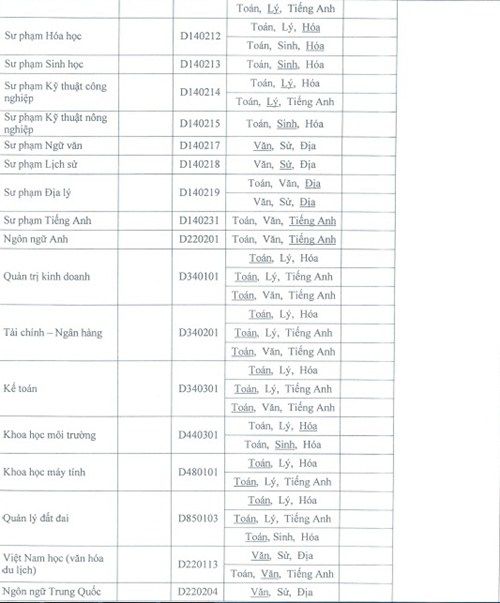 Phương án tuyển sinh đại học đồng tháp 2015