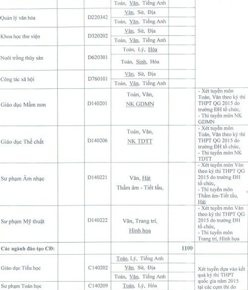 Phương án tuyển sinh đại học đồng tháp 2015