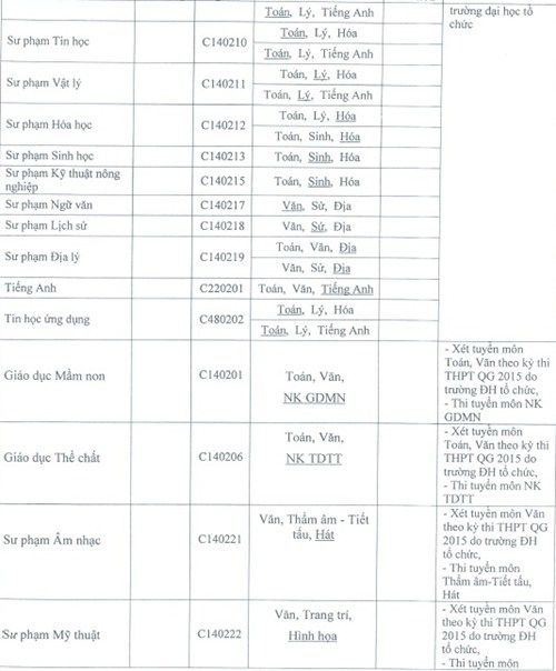 Phương án tuyển sinh đại học đồng tháp 2015