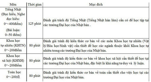 ĐH Ngoại thương kết hợp tuyển sinh du học Nhật Bản ĐH Ngoại thương kết hợp tuyển sinh du học Nhật Bản