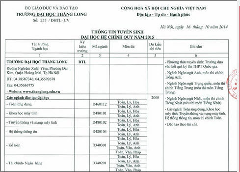 Đại học Thăng Long công bố phương án tuyển sinh 2015 Đại học Thăng Long công bố phương án tuyển sinh 2015
