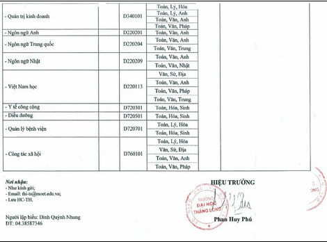 Đại học Thăng Long công bố phương án  tuyển sinh 2015 Đại học Thăng Long công bố phương án tuyển sinh 2015
