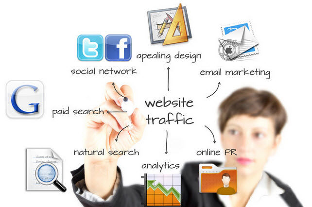 Rút ngắn quá trình bán hàng như thế nào? Rút ngắn quá trình bán hàng như thế nào?