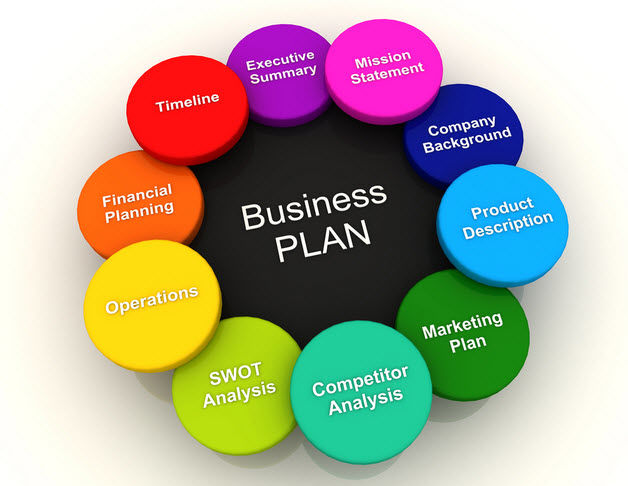 Vì sao cần phải lập kế hoạch kinh doanh?