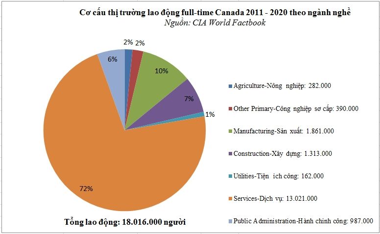 Cơ hội việc làm và định cư cho du học sinh tại Canada