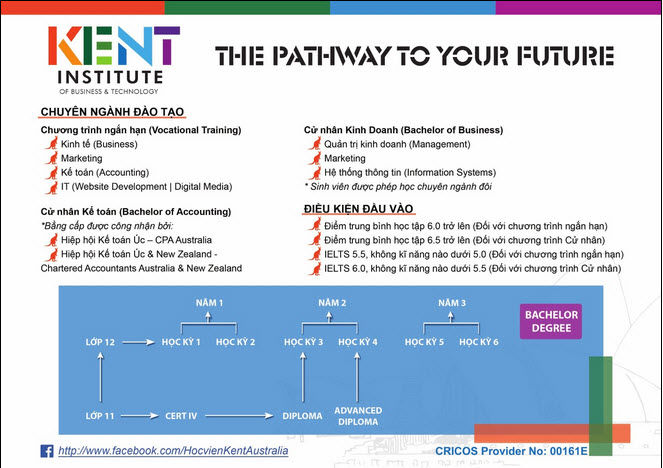 HỌC BỔNG 20% CHO CÁC SINH VÊN ĐĂNG KÝ NHẬP HỌC TẠI KENT - SYDNEY HỌC BỔNG 20% CHO CÁC SINH VÊN ĐĂNG KÝ NHẬP HỌC TẠI KENT - SYDNEY