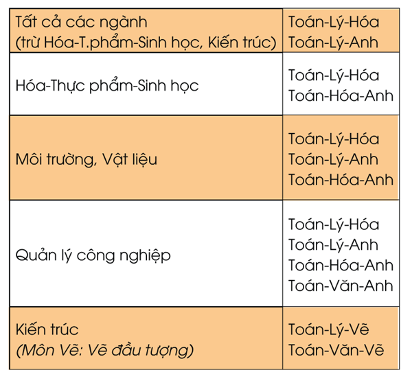 Phương án tuyển sinh trường Đại học Bách khoa Tp.HCM 2015 Phương án tuyển sinh trường Đại học Bách khoa Tp.HCM 2015