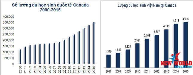 Du học Canada 2016 cùng ngành quản lý nguồn nhân lực – Visa ưu tiên CES 2016