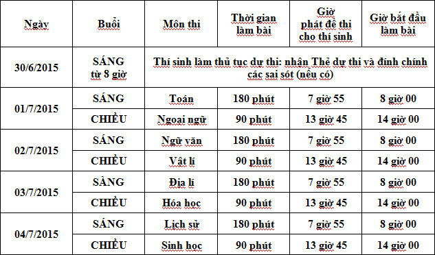 Bộ GD-ĐT công bố lịch thi THPT quốc gia 2015 - 1