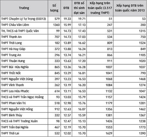 Nhu cầu nguồn nhân lực TP Cần Thơ Nhu cầu nguồn nhân lực TP Cần Thơ