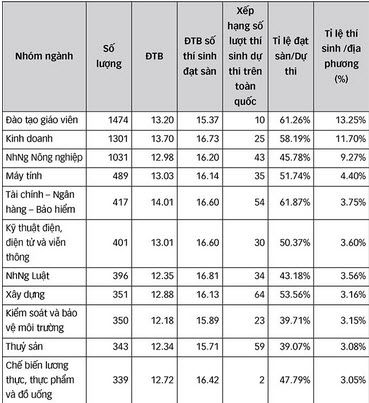 Nhu cầu nguồn nhân lực TP Cần Thơ Nhu cầu nguồn nhân lực TP Cần Thơ