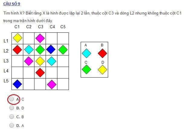 Đáp án bộ đề kiểm tra IQ của học sinh