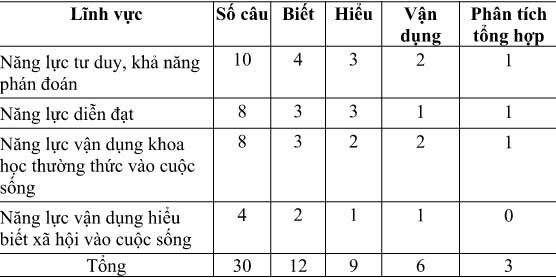 Cấu trúc, đề thi, lớp 6, Trần Đại Nghĩa