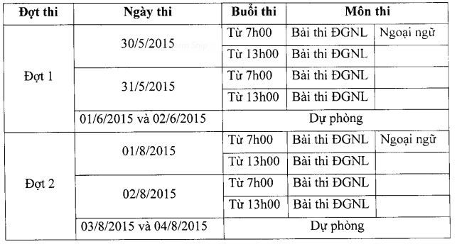 Kỳ thi THPT Quốc gia 2015: Lịch thi ĐH Quốc gia Hà Nội