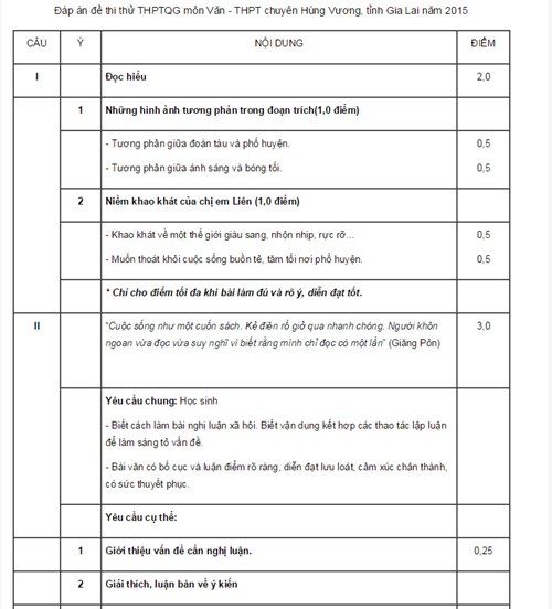 De thi thu THPT quoc gia 2015 mon Van hoc chuyen Hung Vuong-Hinh-2
