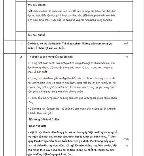 De thi thu THPT quoc gia 2015 mon Van hoc chuyen Hung Vuong-Hinh-5