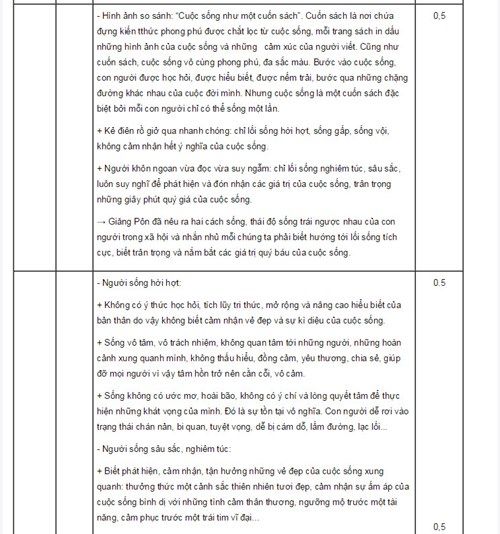 De thi thu THPT quoc gia 2015 mon Van hoc chuyen Hung Vuong-Hinh-3