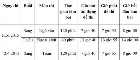 TP HCM: Công bố điều kiện, chỉ tiêu vào trường chuyên, lớp chuyên