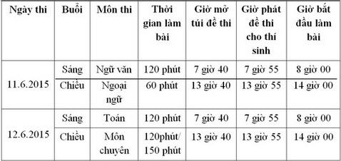 TP HCM: Công bố điều kiện, chỉ tiêu vào trường chuyên, lớp chuyên
